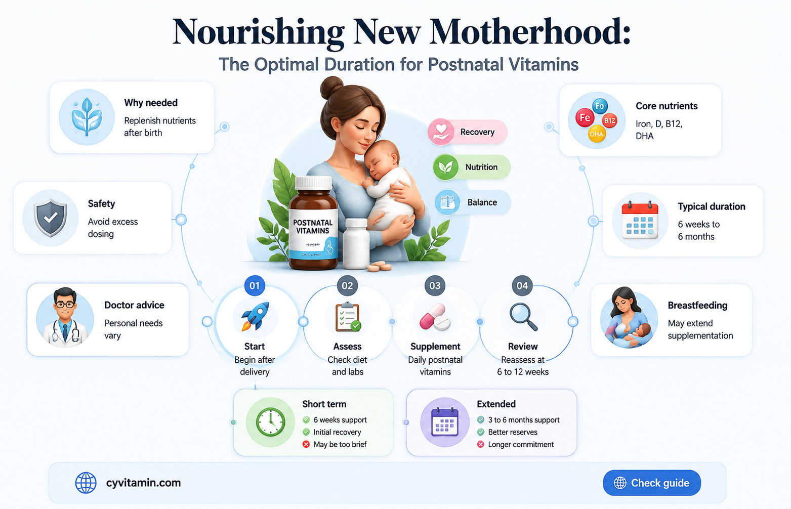 how long should i take postnatal vitamins