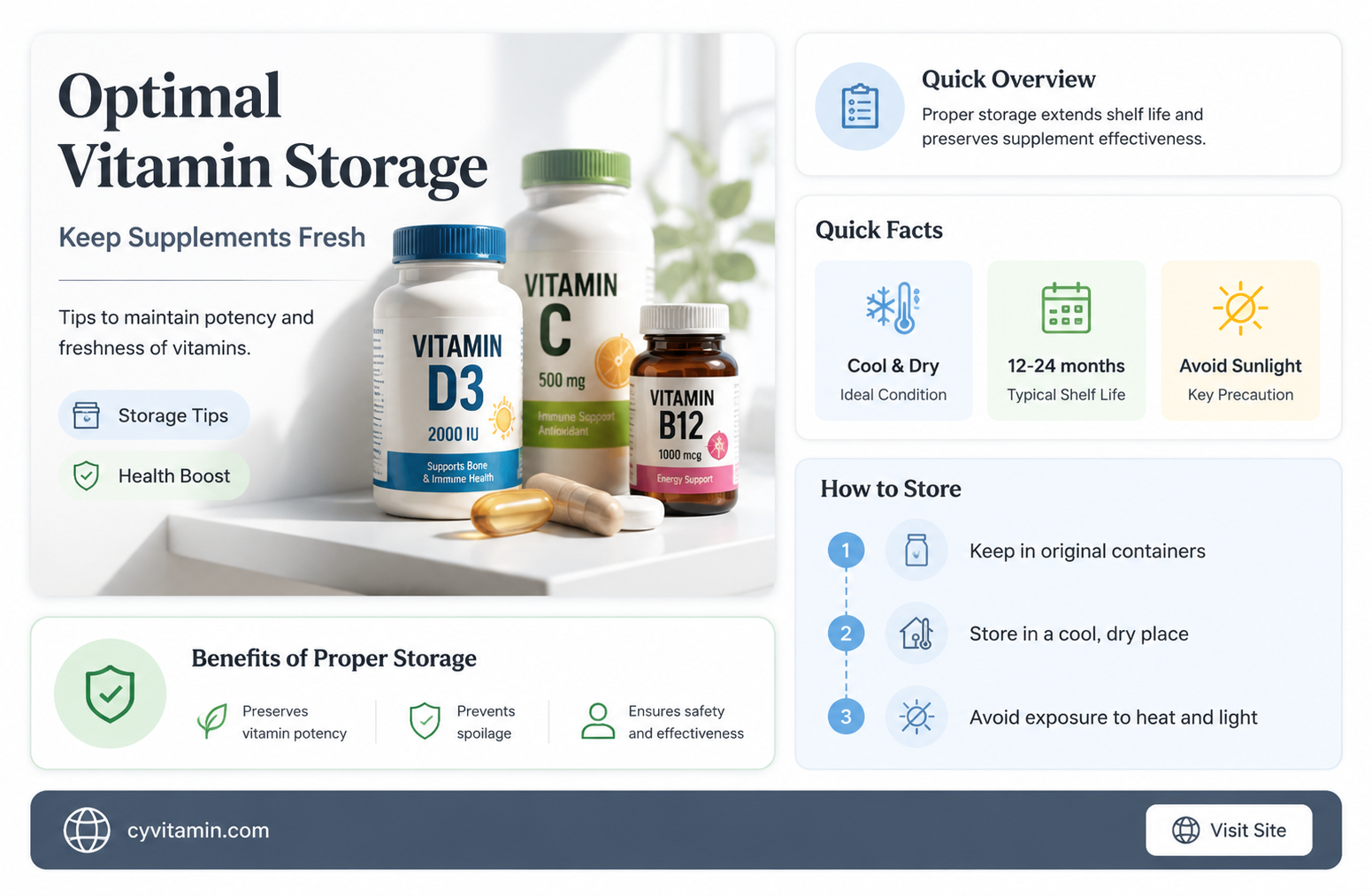 how best to store vitamins