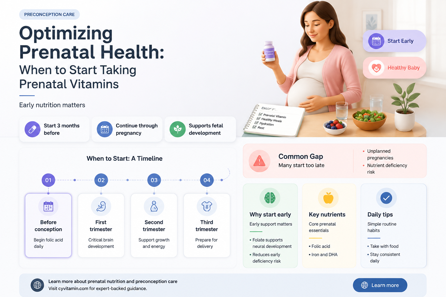 how long should i take prenatal vitamins before getting pregnant