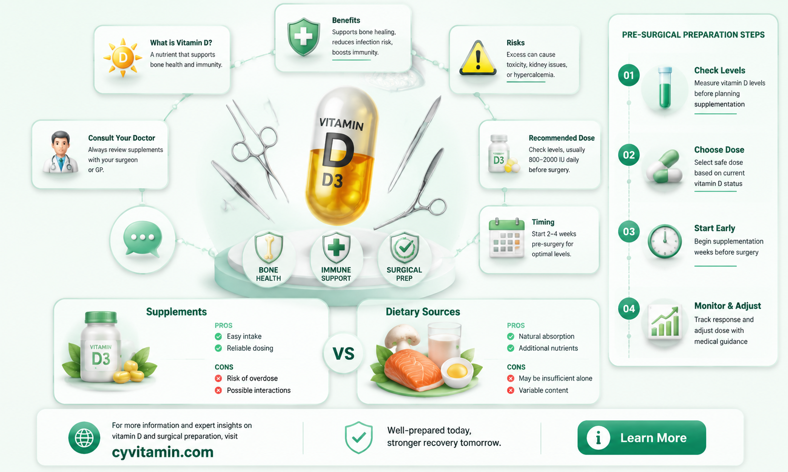 can you take vitamin d before surgery