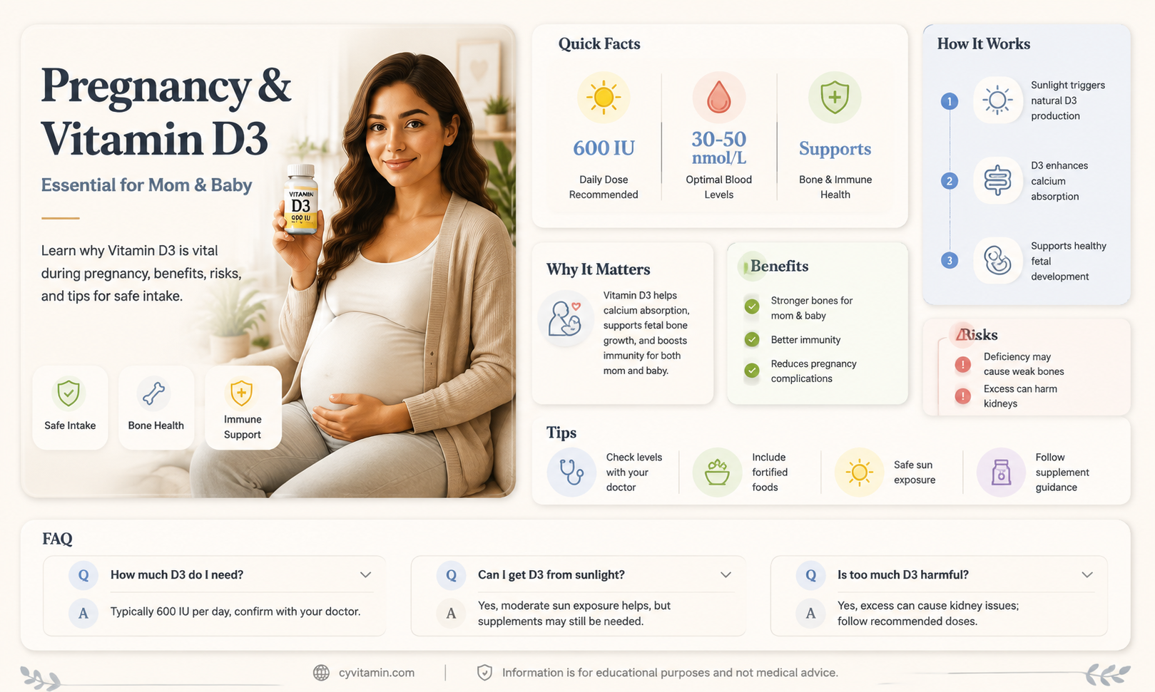 can i take vitamin d3 while pregnant