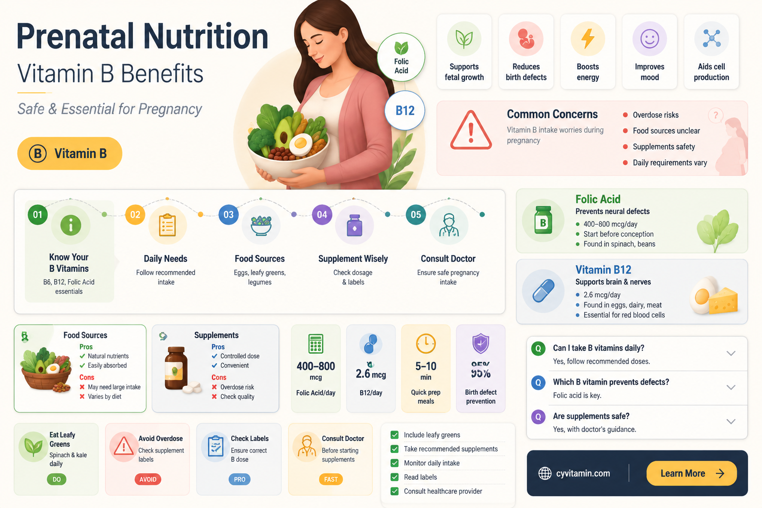 can i take vitamin b while pregnant