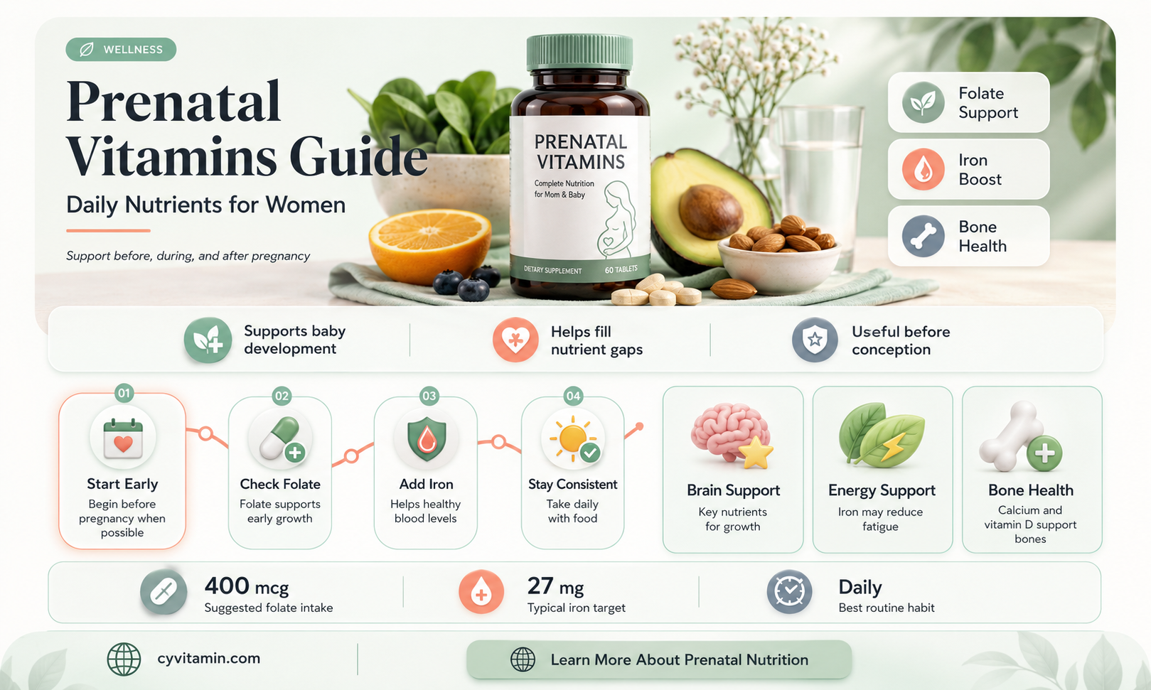 do you have to be pregnant to take prenatal vitamins