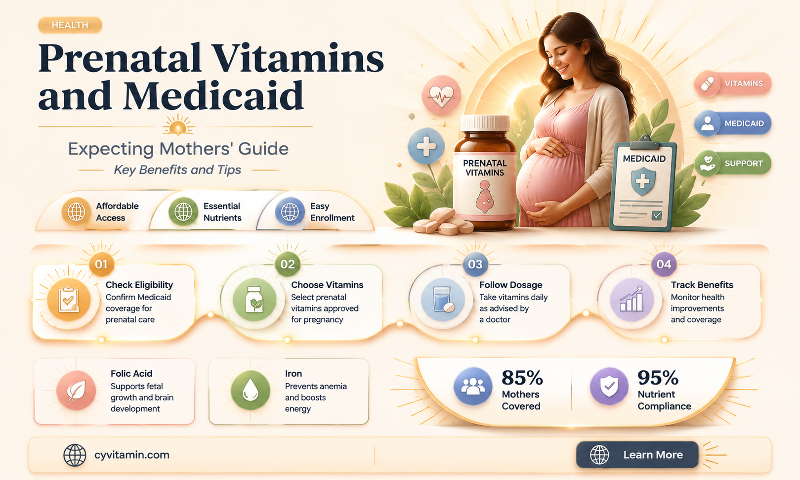 does medicaid cover prenatal vitamins