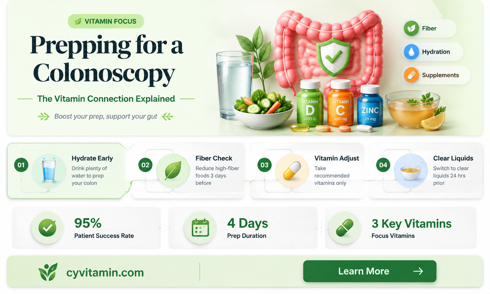 can you take vitamins before a colonoscopy