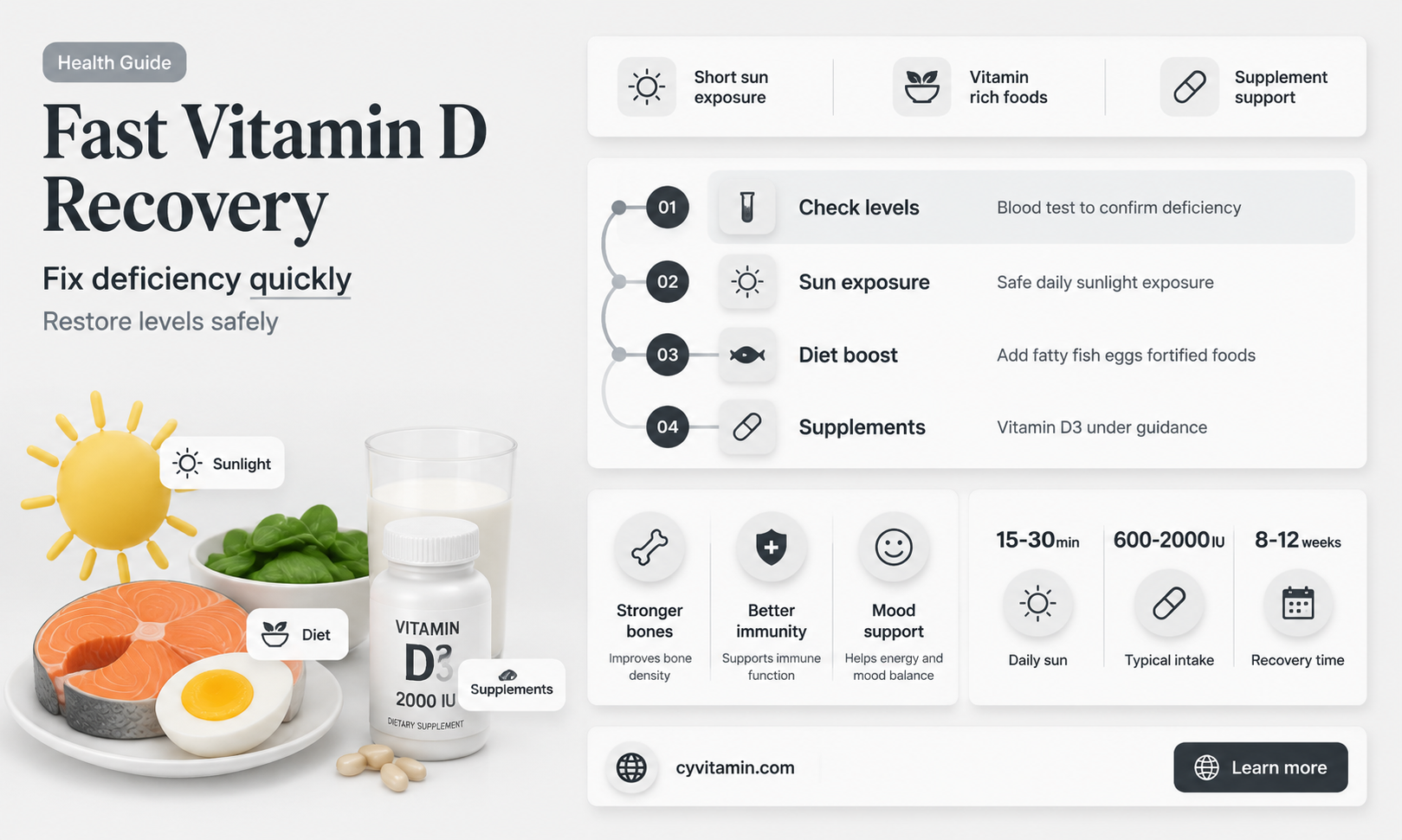 how quickly can you replenish vitamin d deficiency
