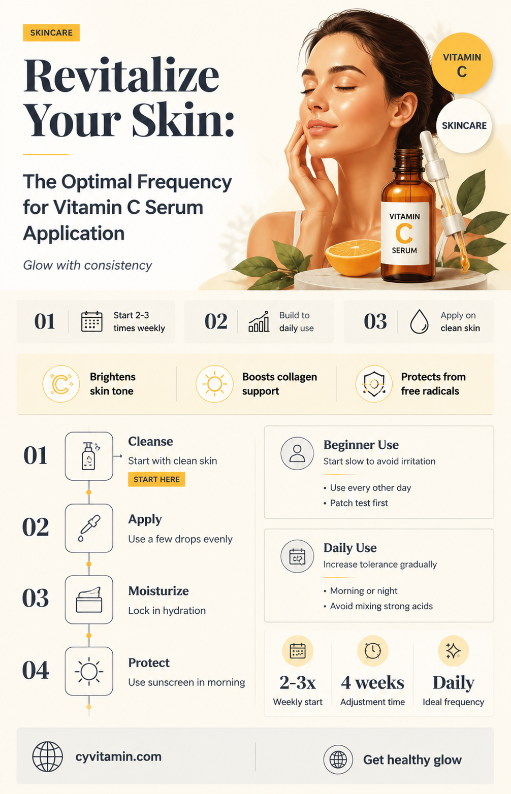 how often to use vitamin c serum on face