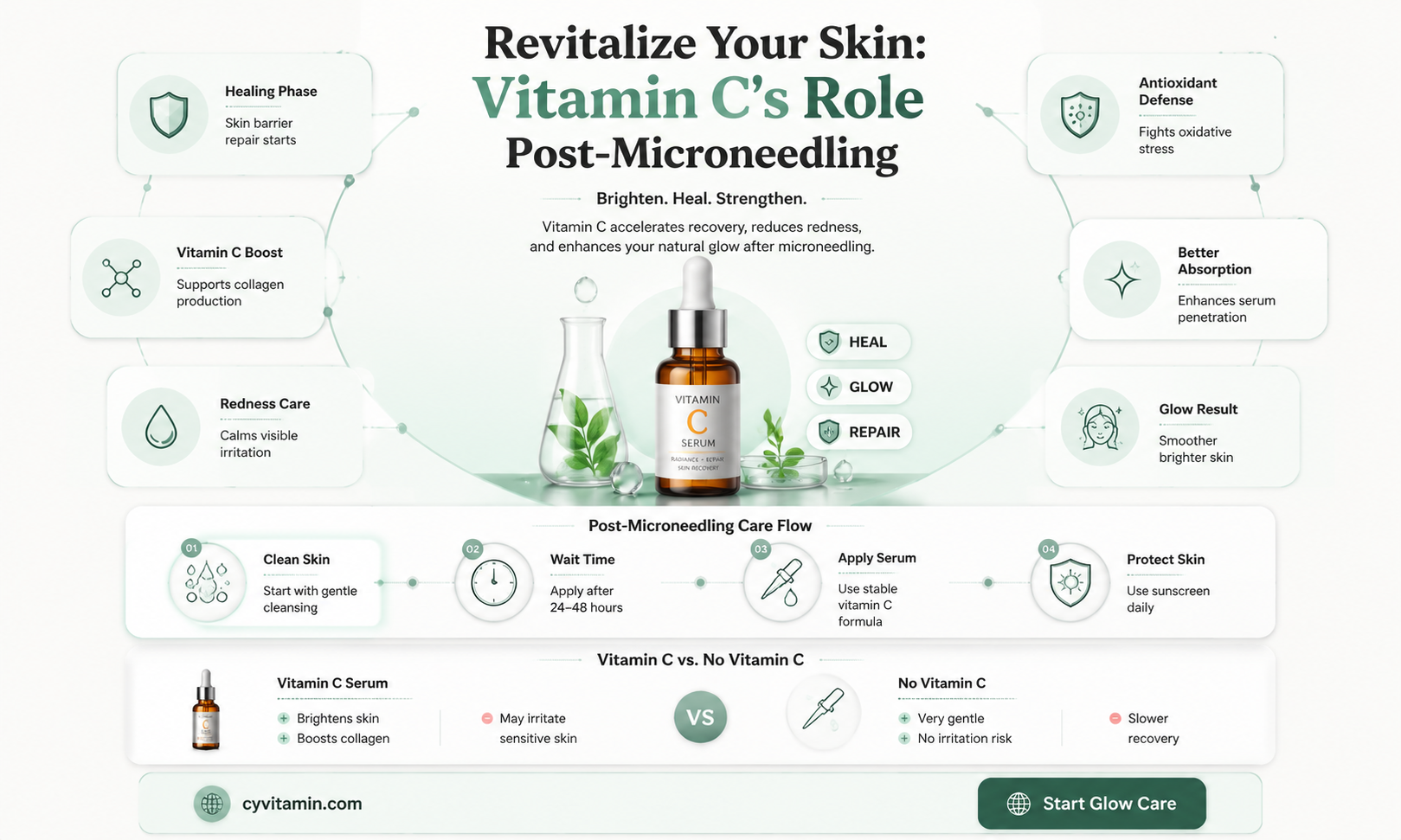 how long after microneedling can i use vitamin c