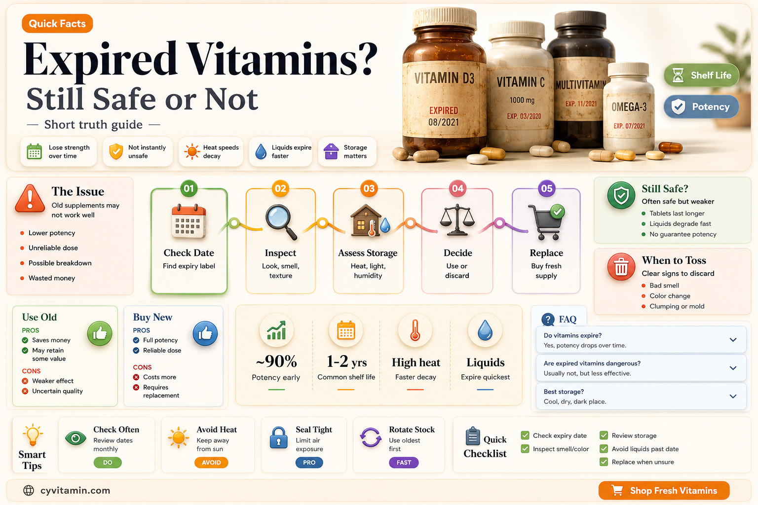 can i take out of date vitamins