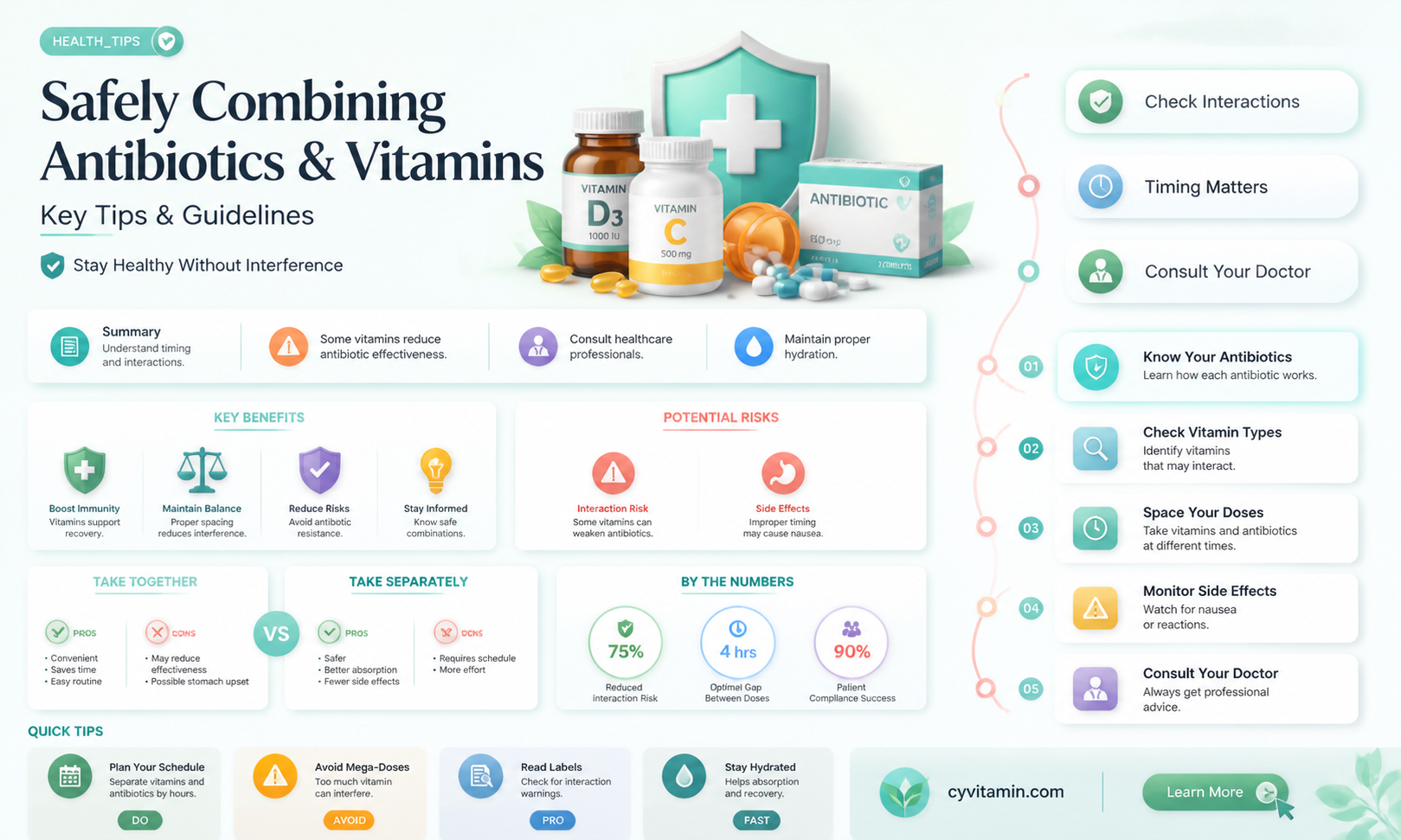 can i take antibiotics and vitamins at the same time