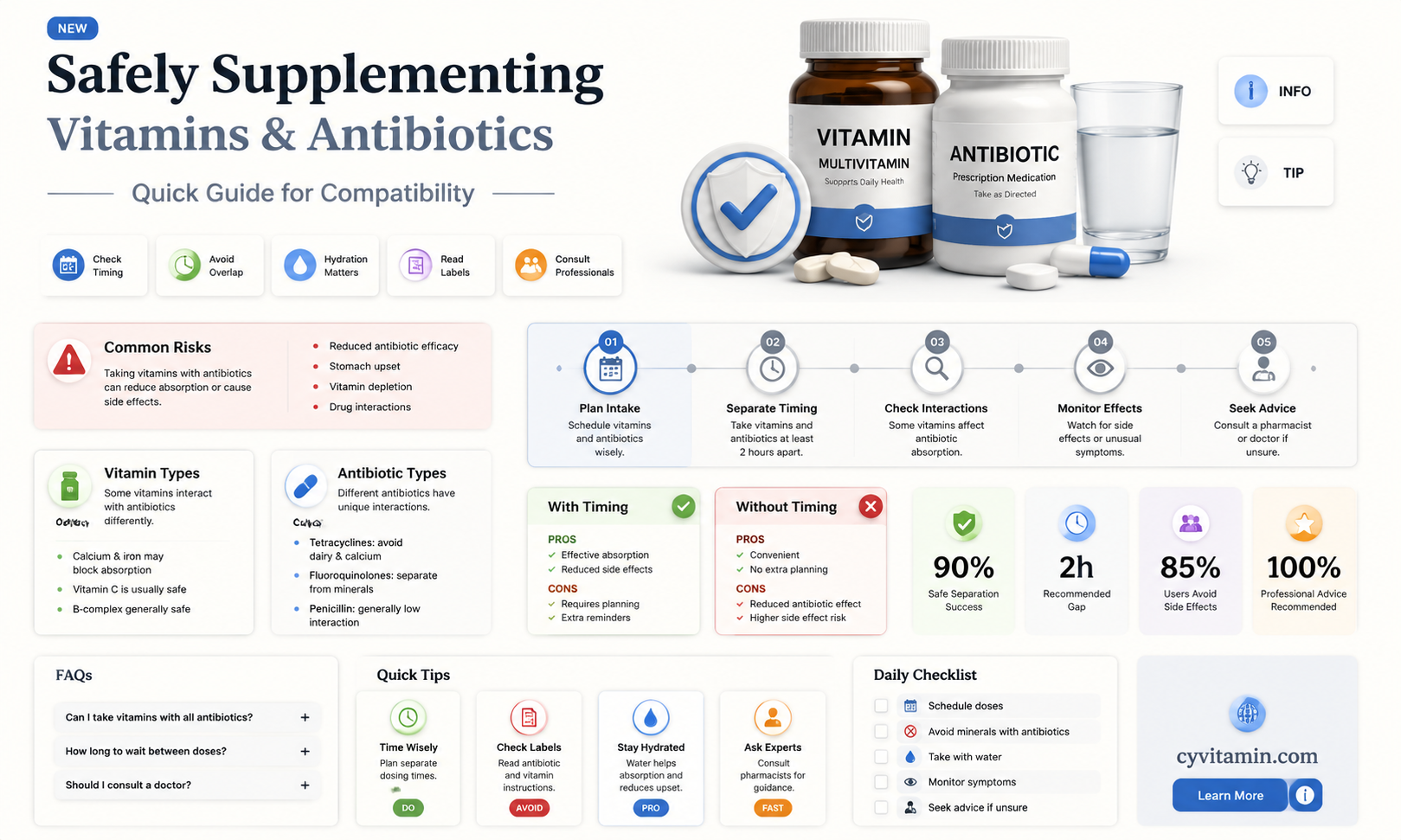 can i take vitamins while on antibiotics