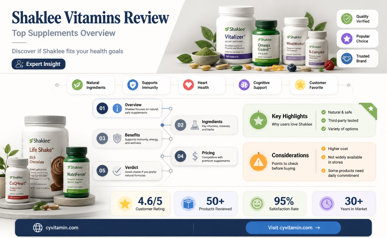 are shaklee vitamins the best