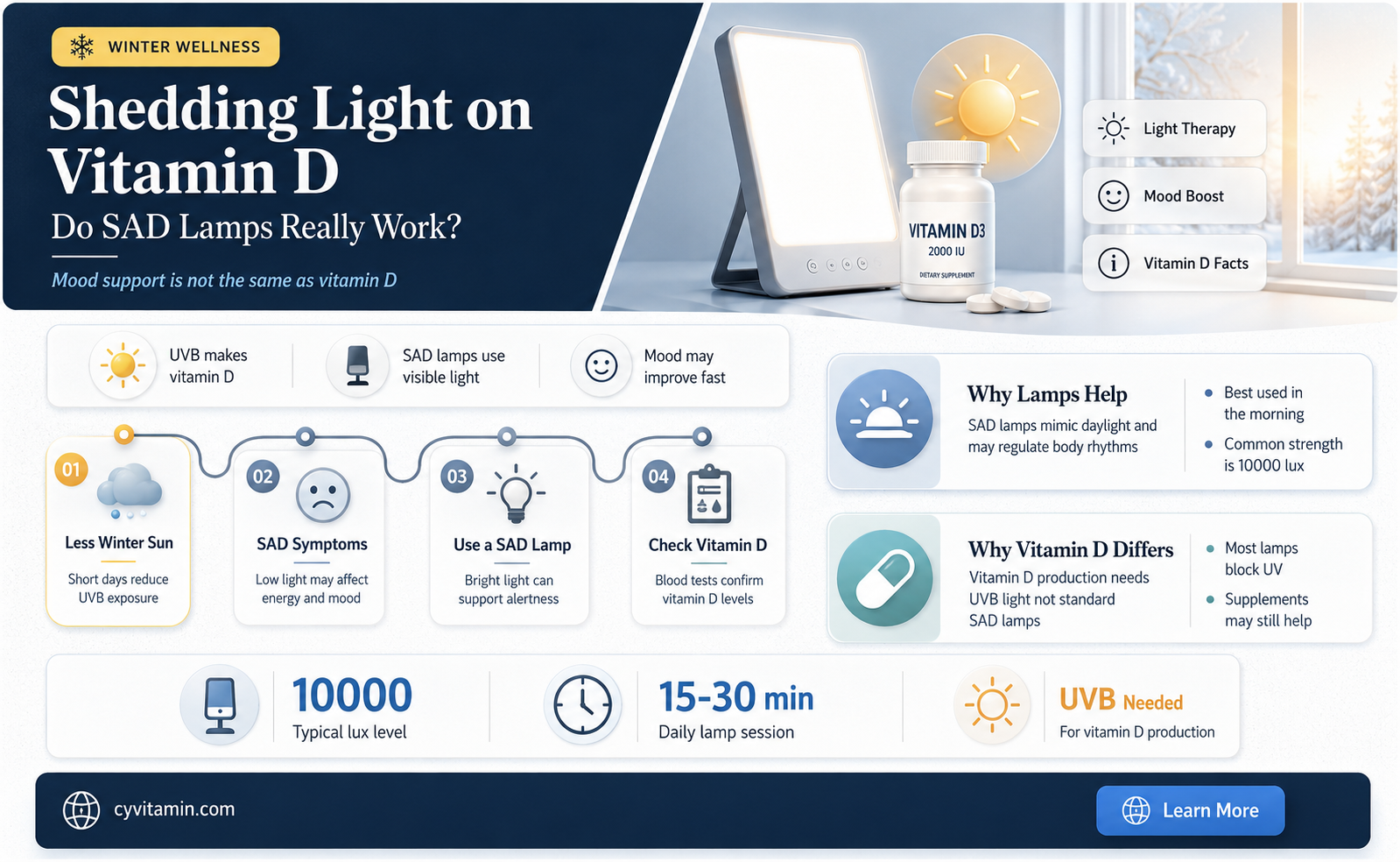 do sad lights work for vitamin d deficiency