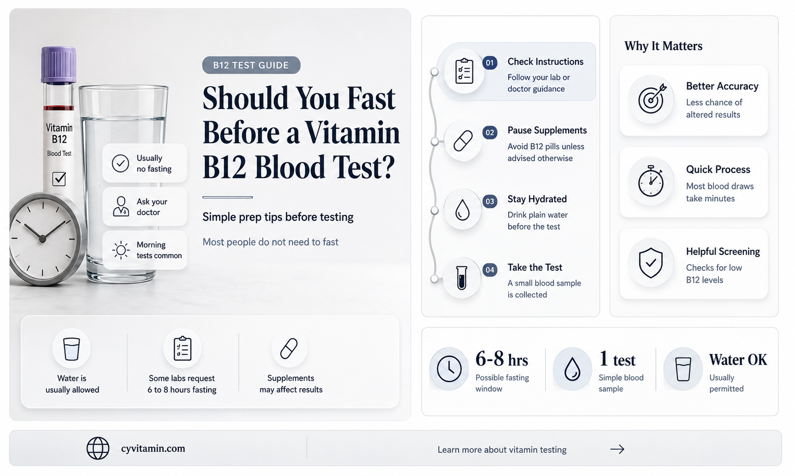 do i need to fast for vitamin b12 blood test