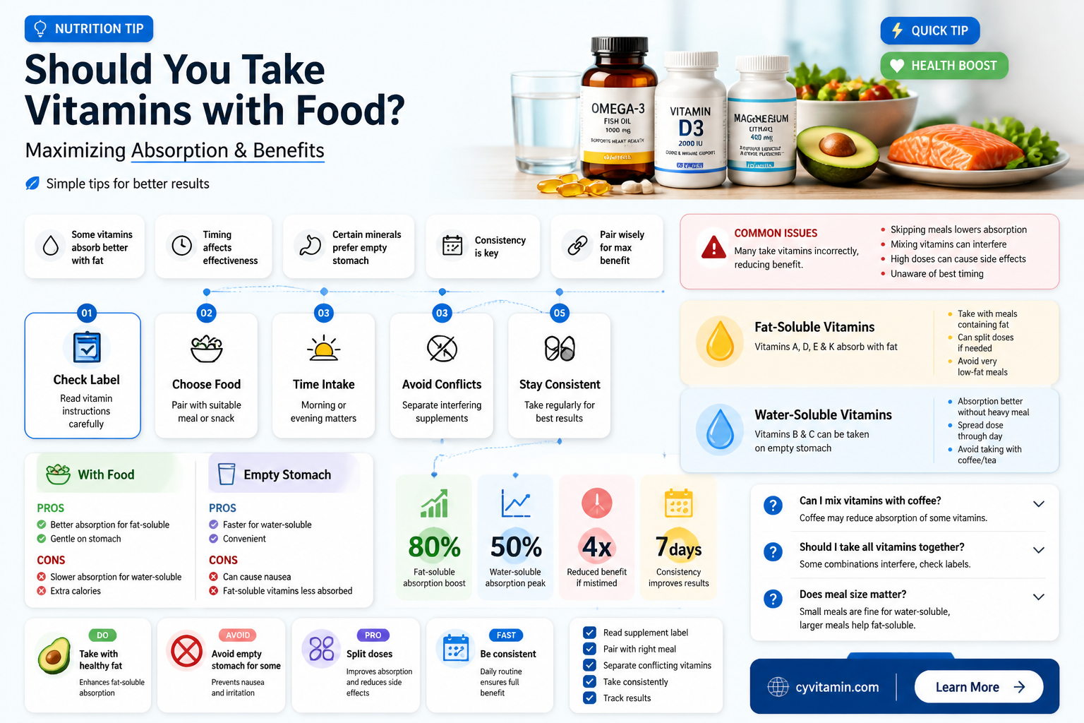 are vitamins best taken with food