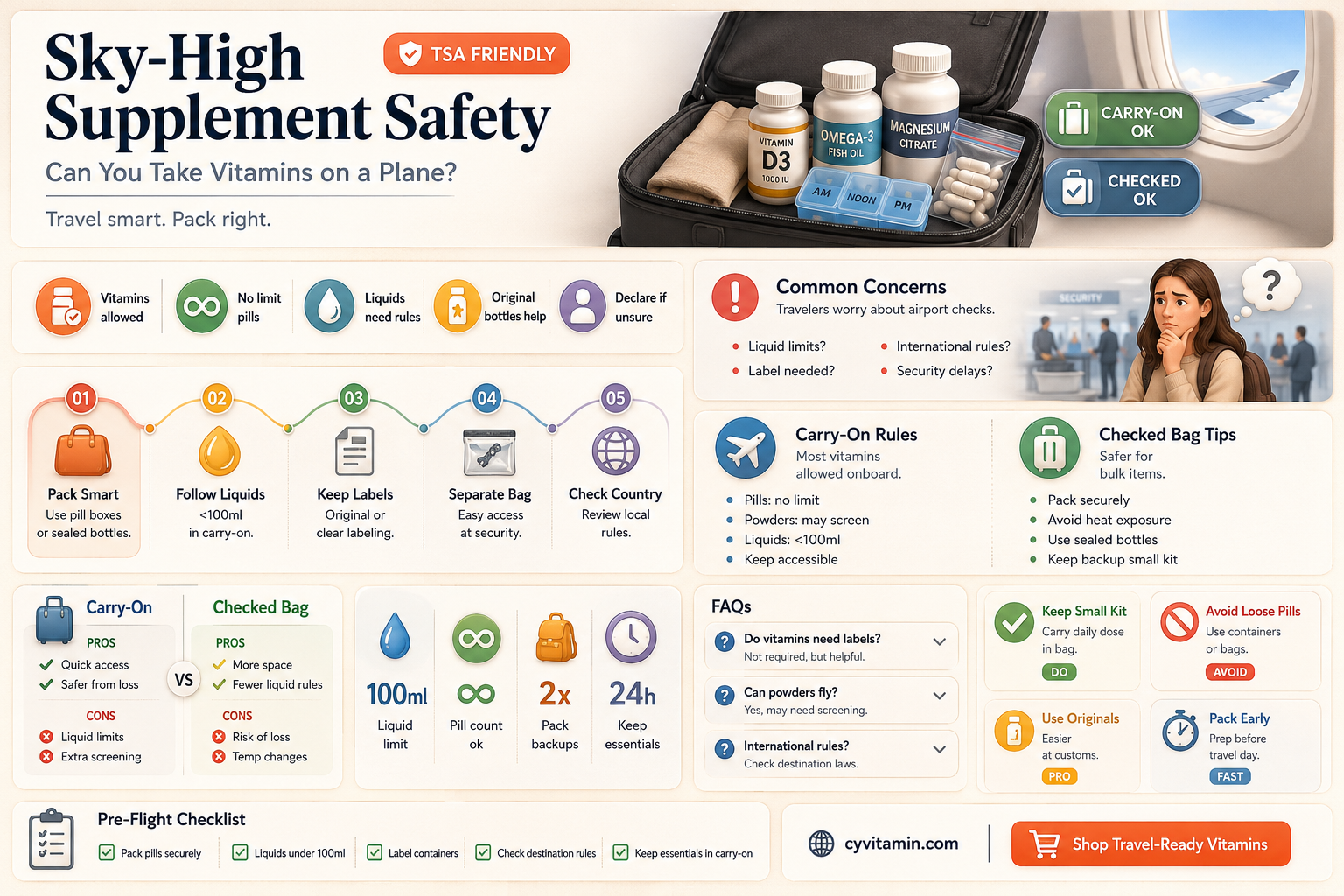 can i take my vitamins on a plane