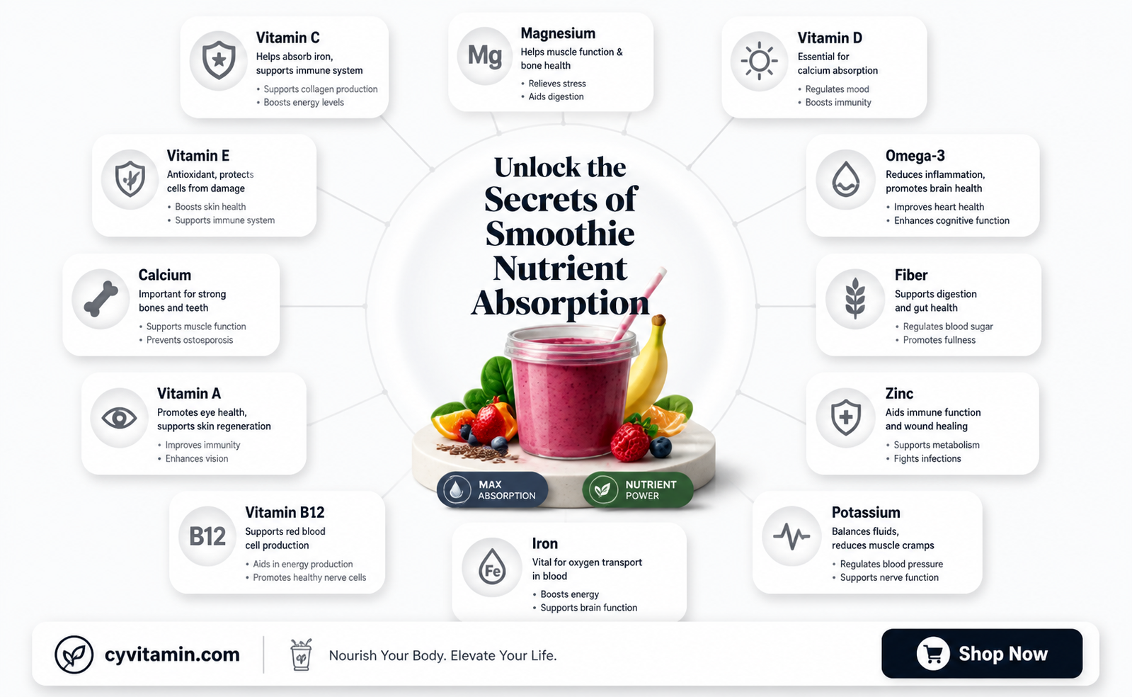 are vitamins and minerals absorbed by the body from smoothies