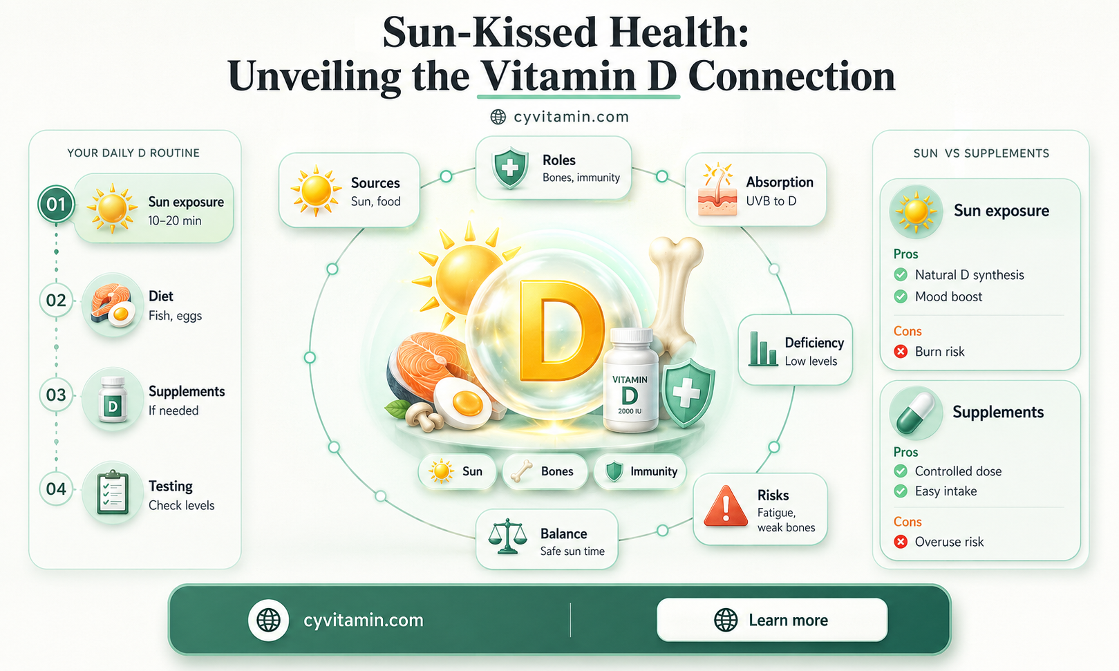 how long in sunshine to get vitamin d