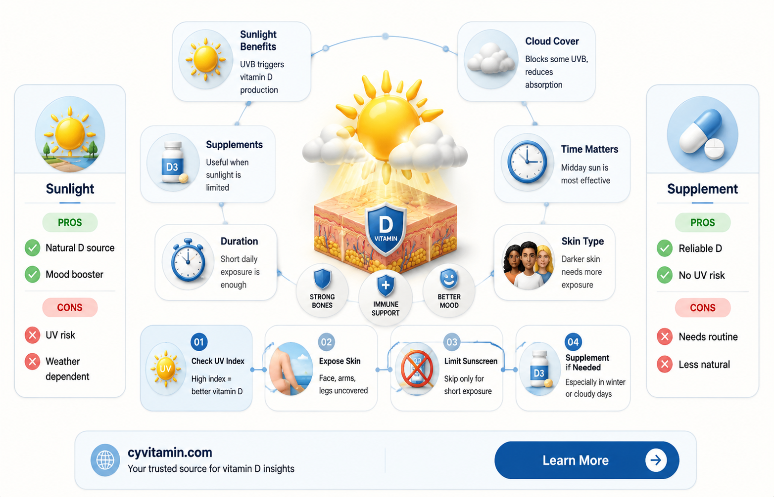 can you get vitamin d through clouds