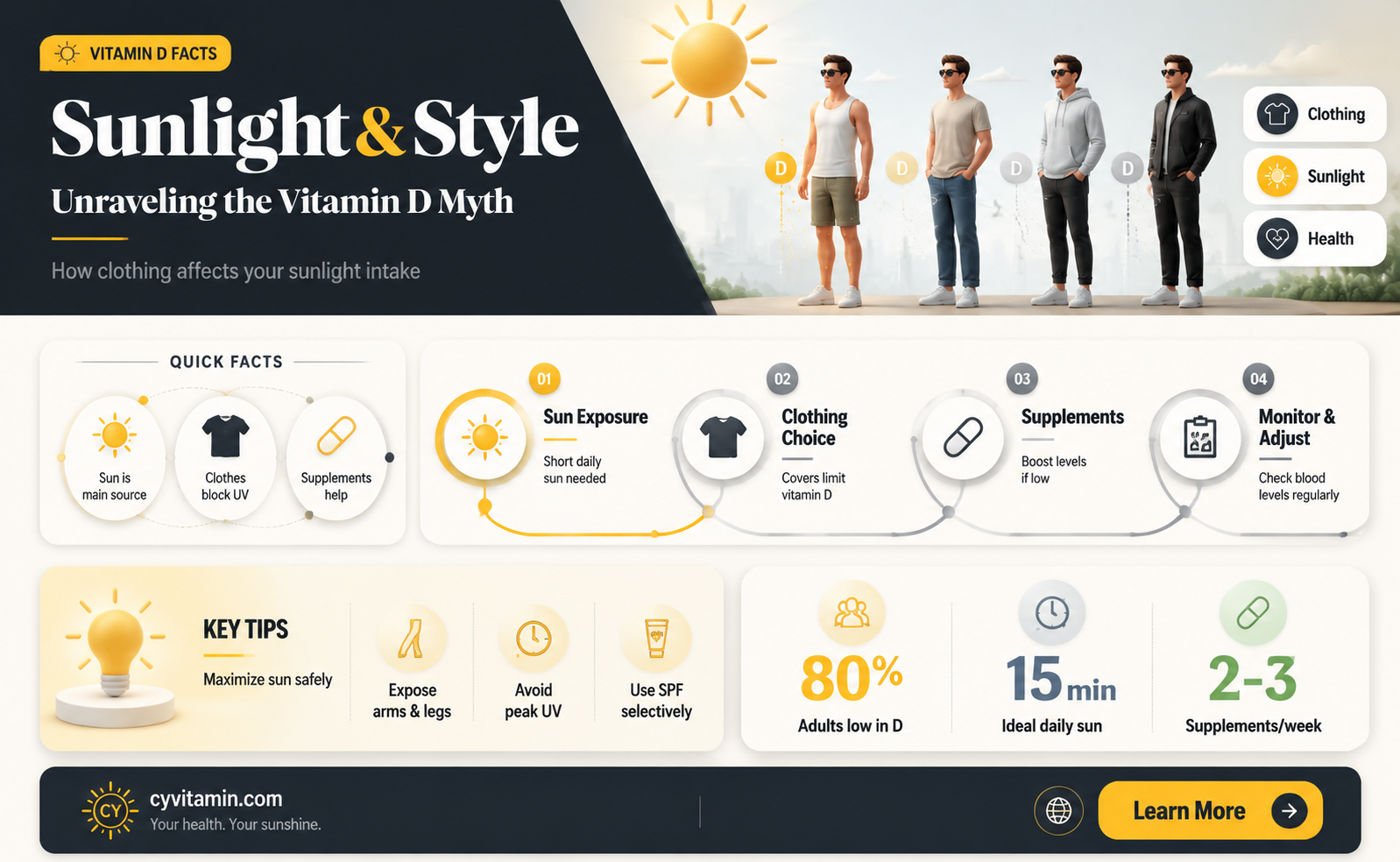 can you get vitamin d through clothes