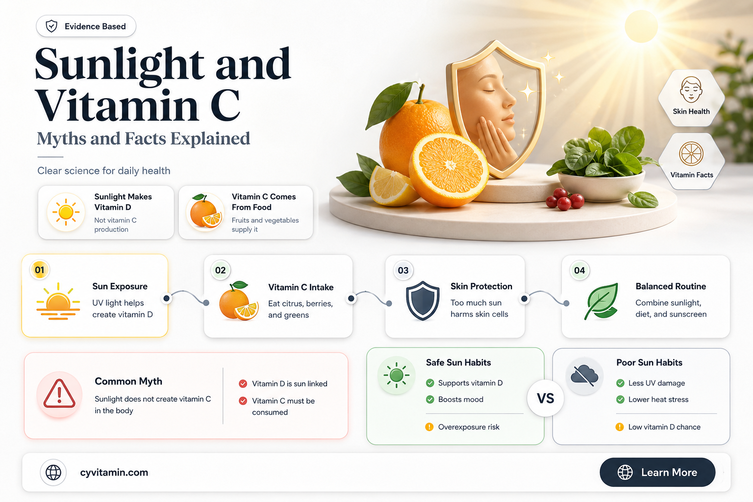 does sunlight give you vitamin c