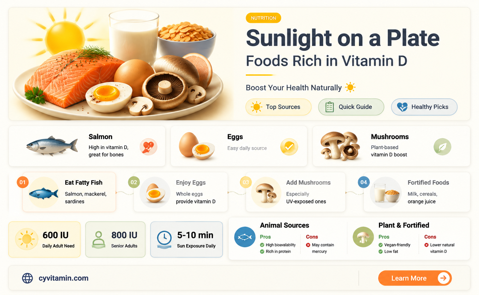 do any foods have vitamin d