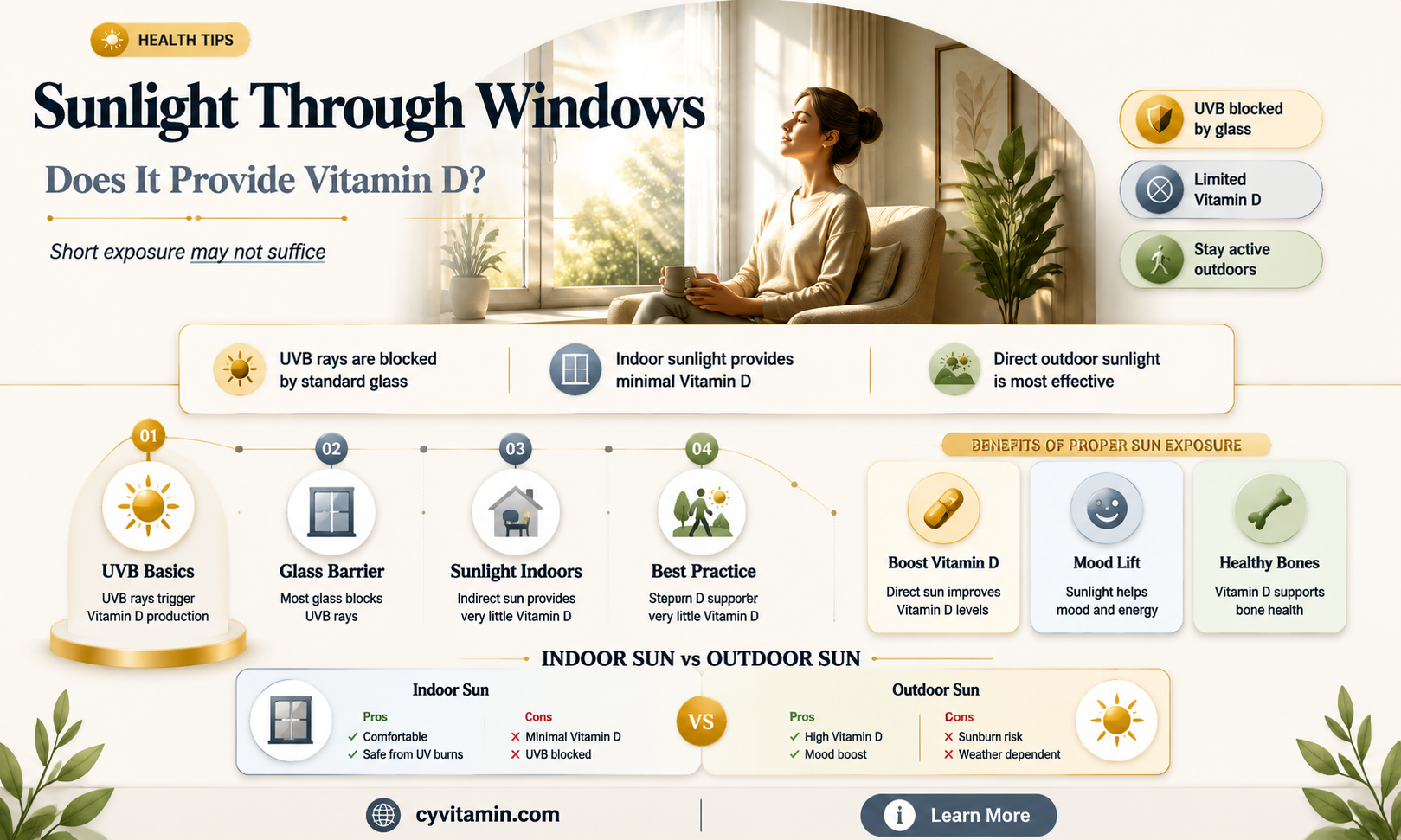 can you get vitamin d from sun through a window