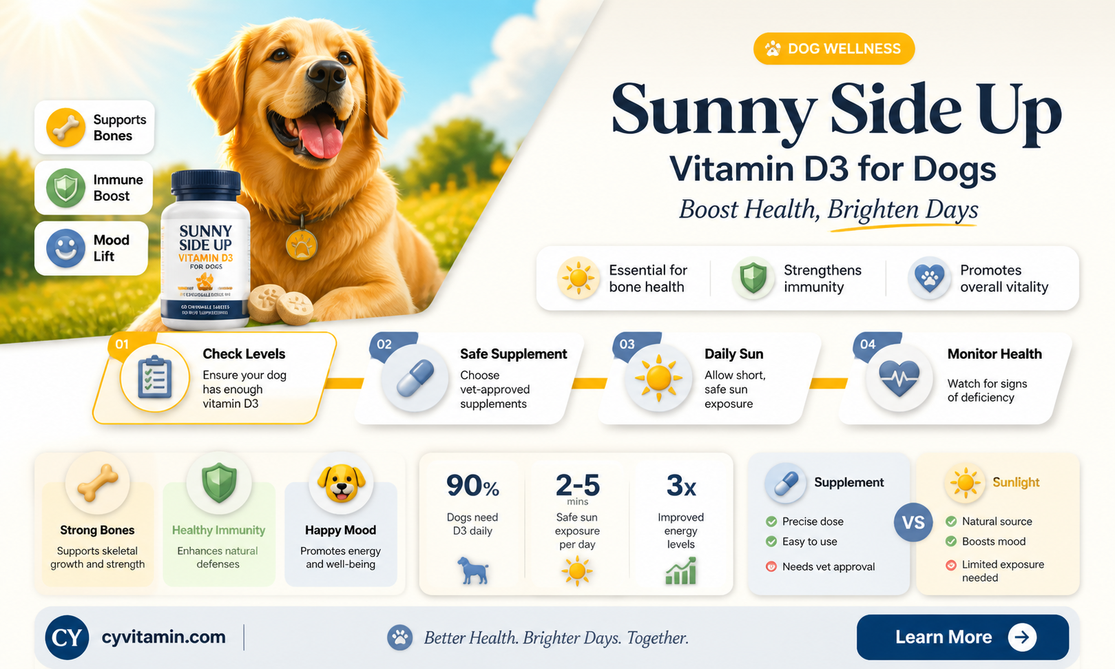 can dogs have vitamin d3