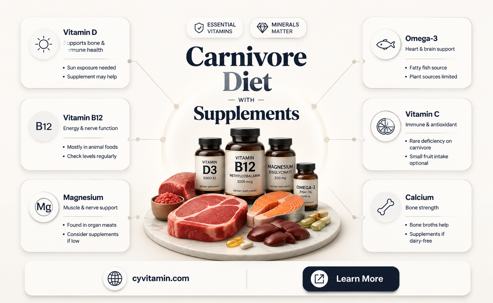 can you take vitamins on carnivore diet