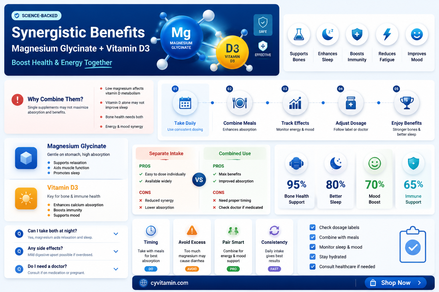 can i take magnesium glycinate and vitamin d3 together