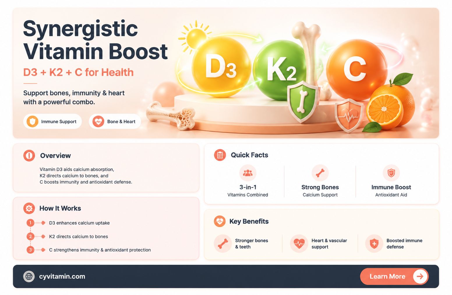 can you take vitamin d3 k2 and vitamin c together