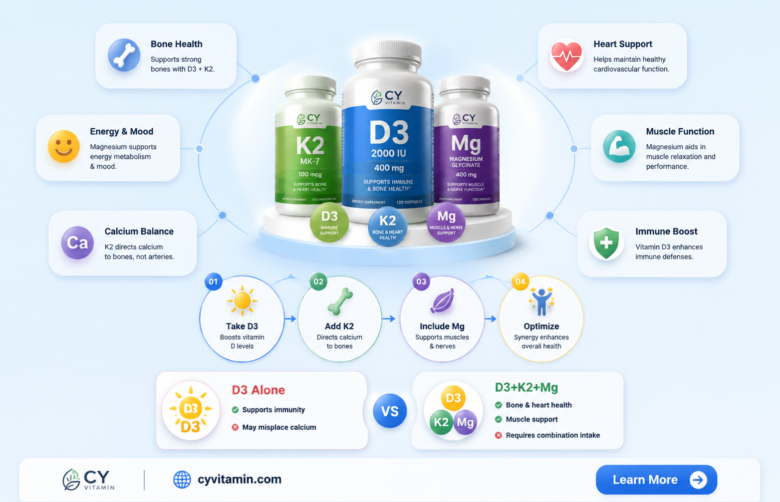 can you take vitamin d3 k2 and magnesium together