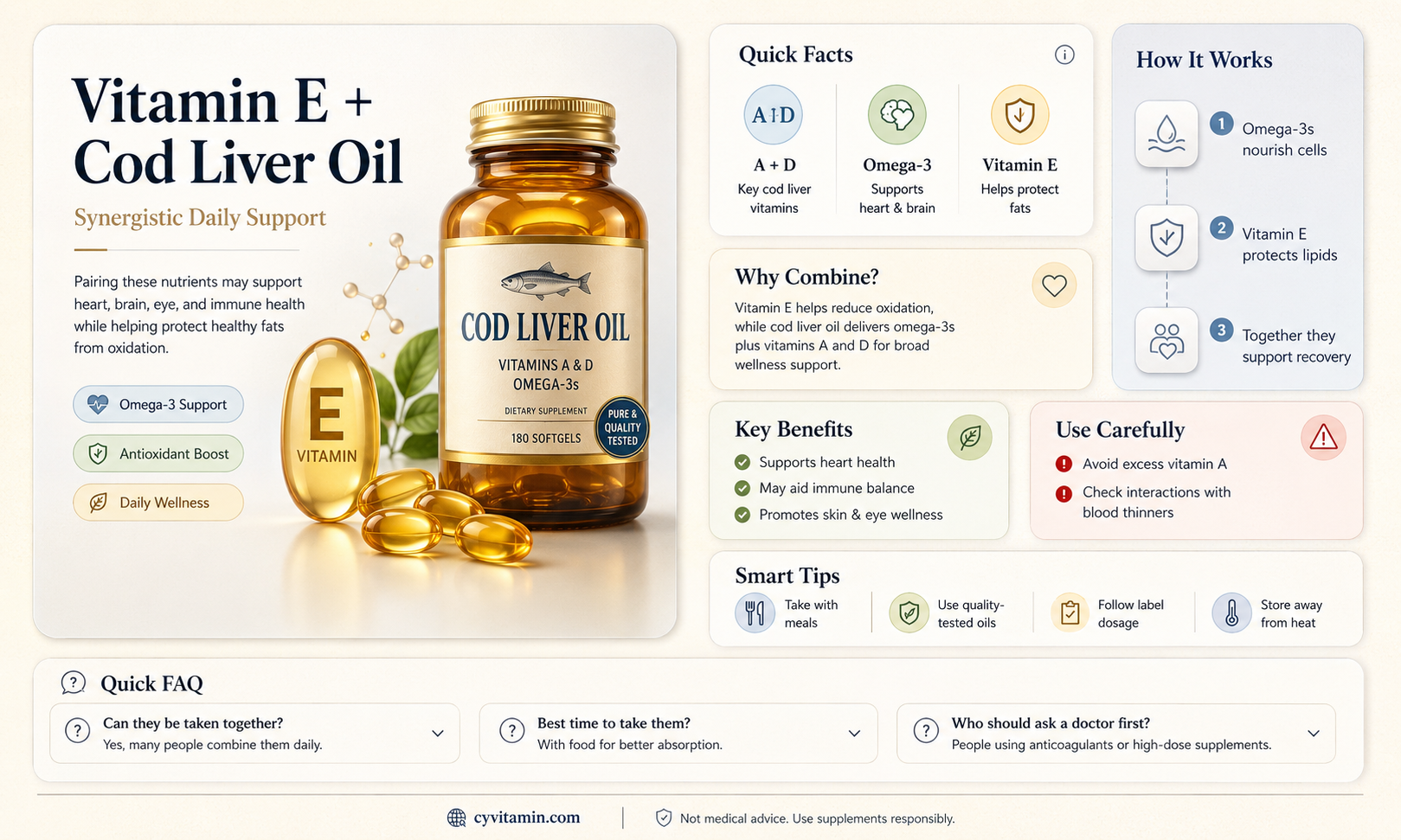 can i take vitamin e with cod liver oil