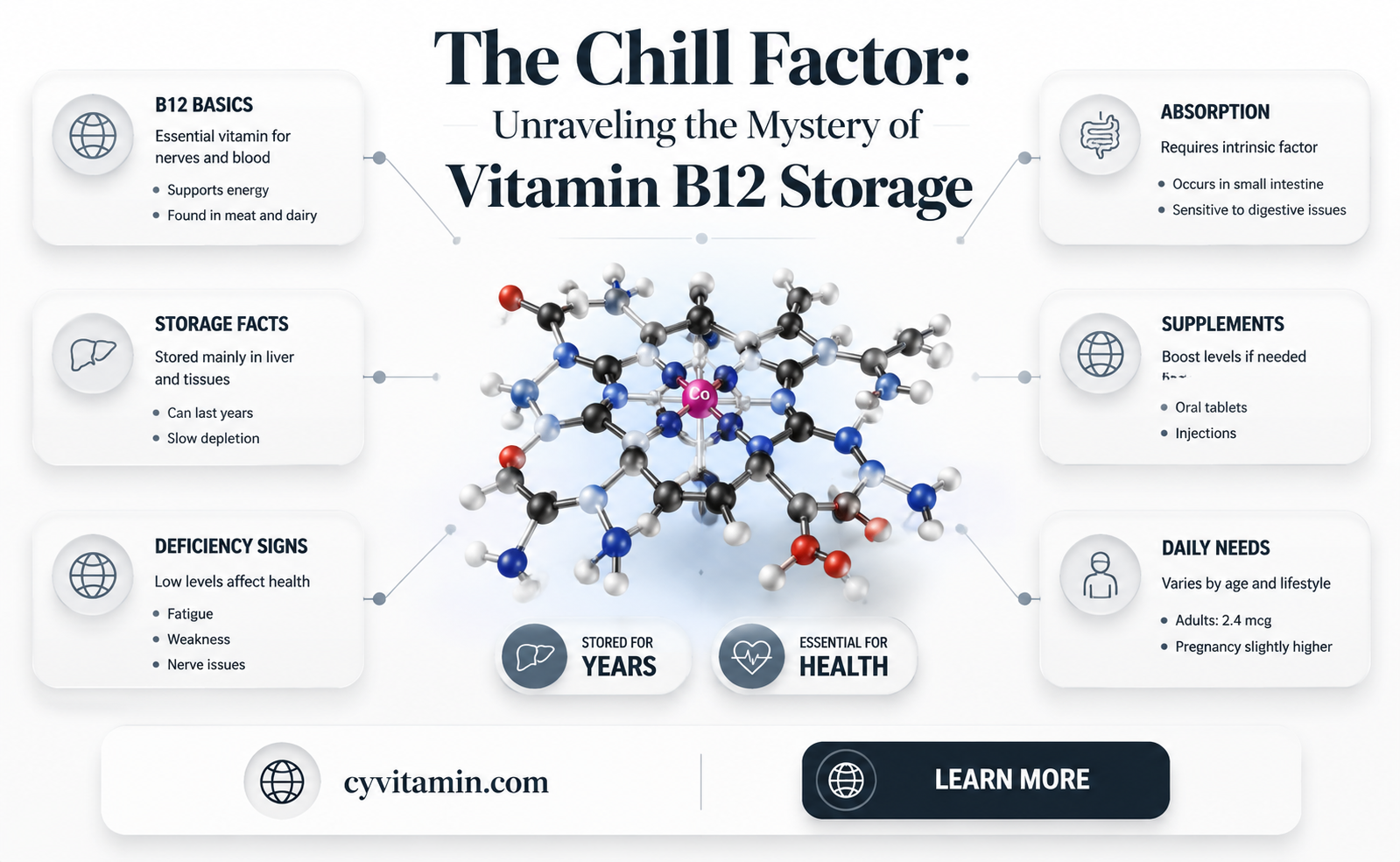 does vitamin b12 need to be refrigerated