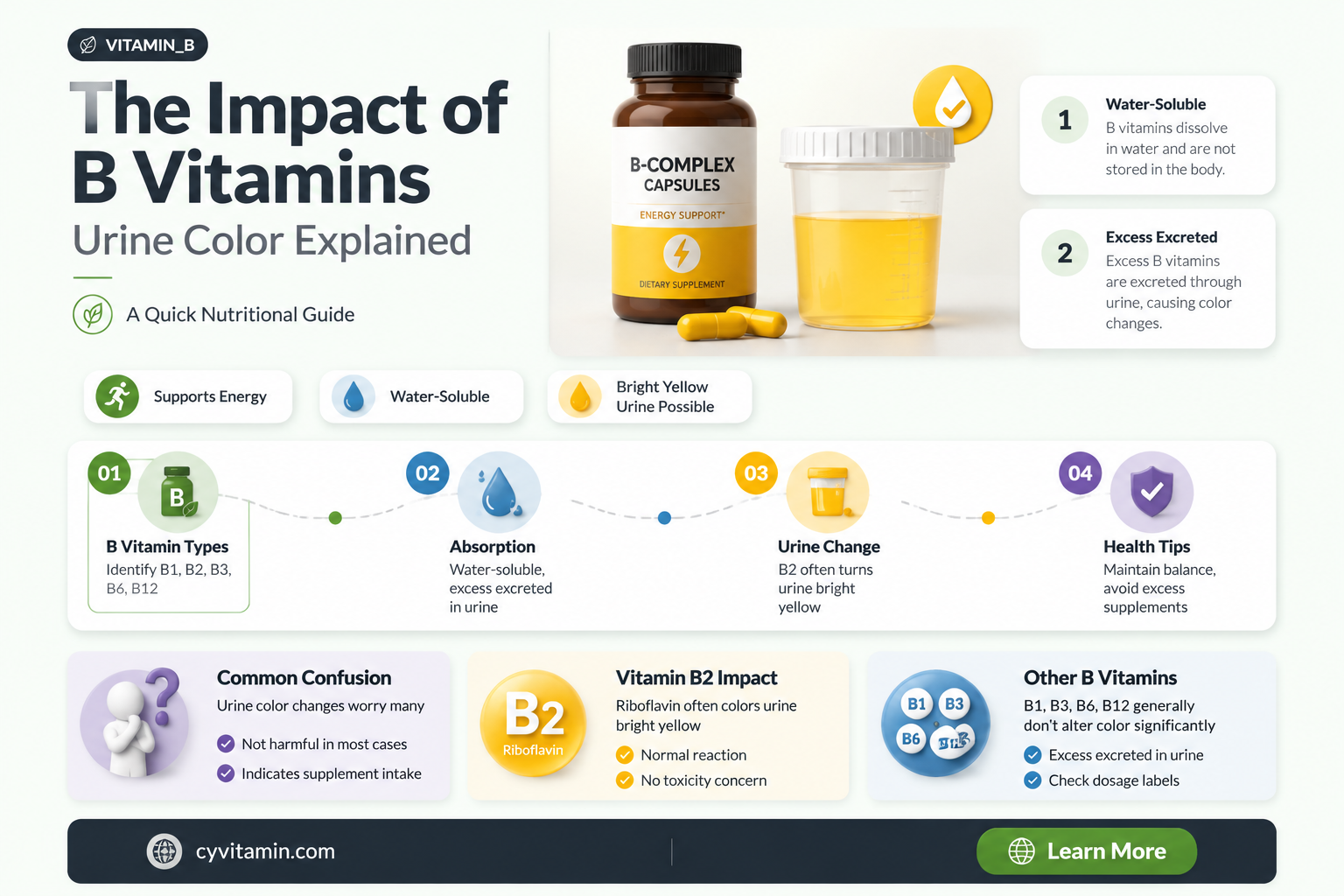 do b vitamins change urine color