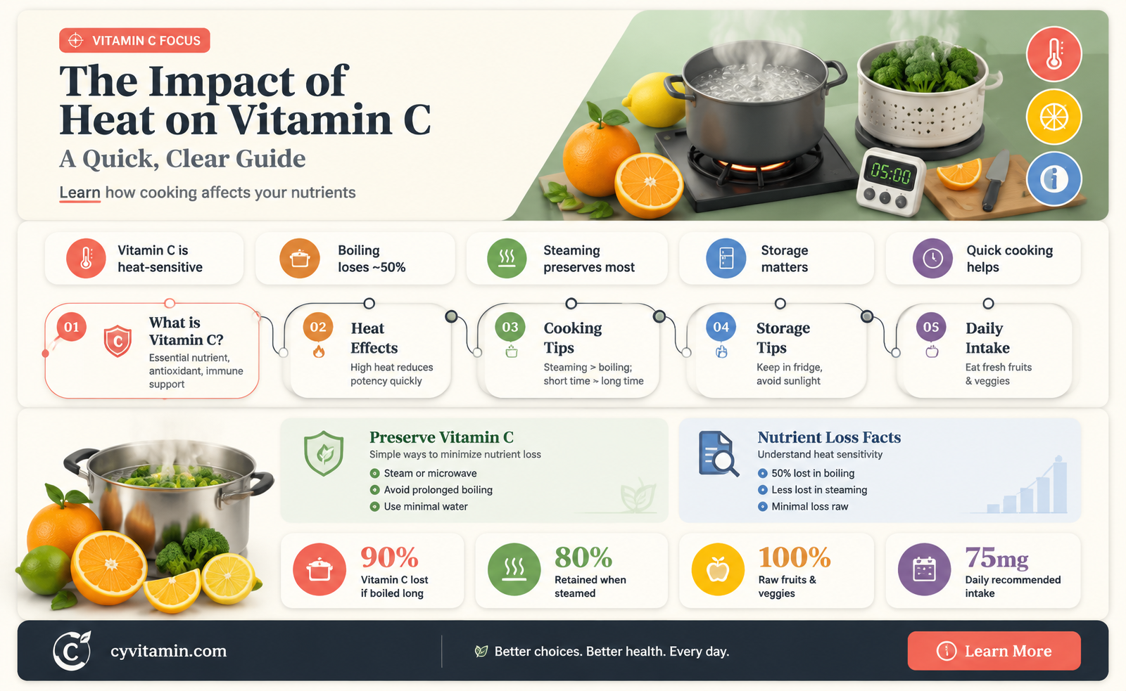 can heat destroy vitamin c