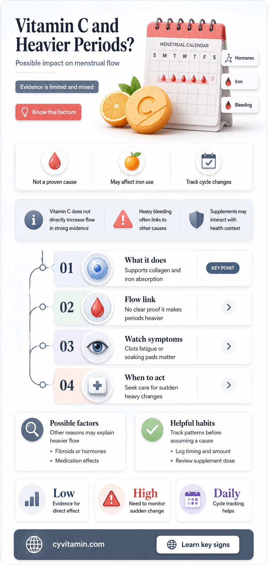 does vitamin c make periods heavier