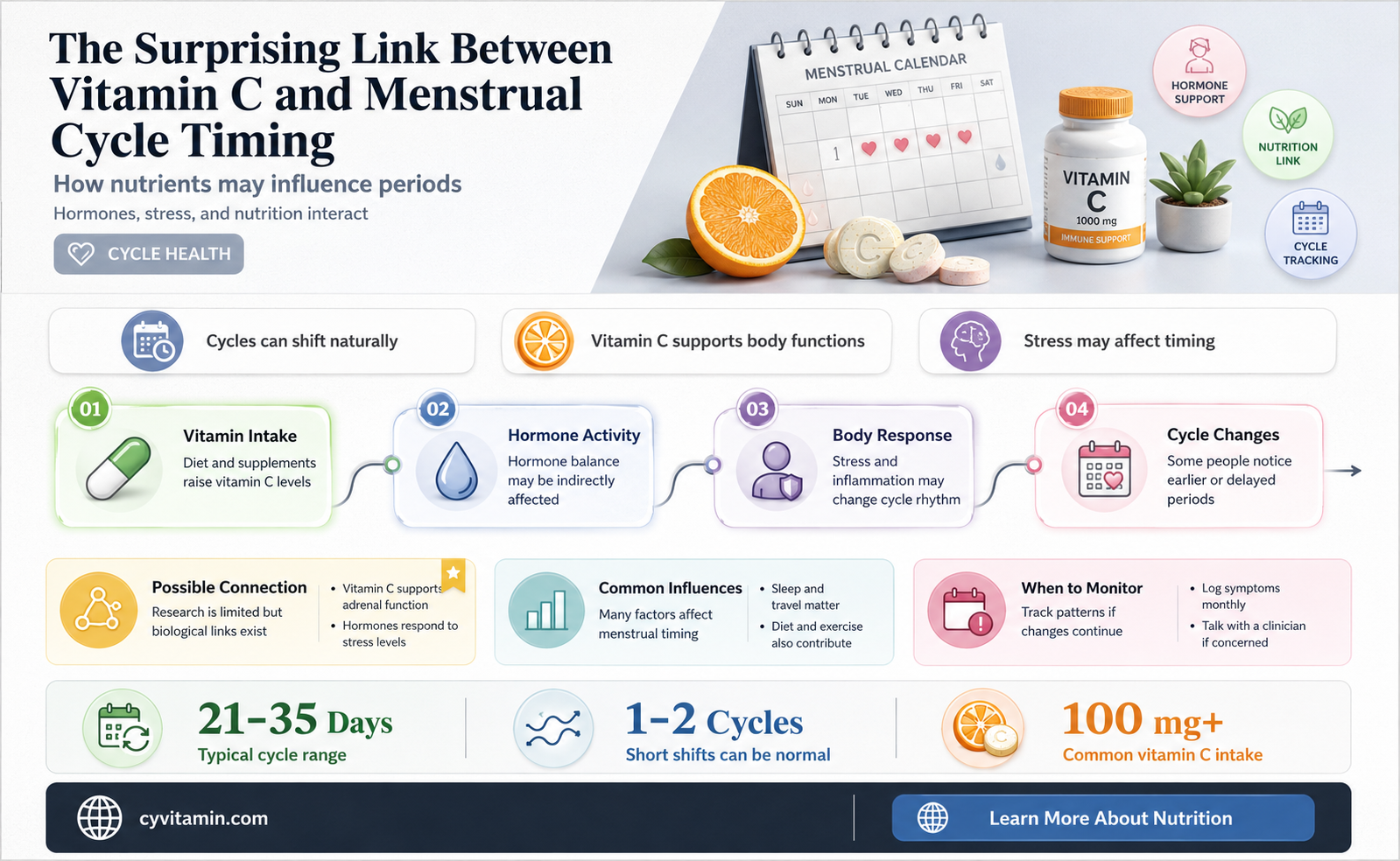 does vitamin c make your period start sooner