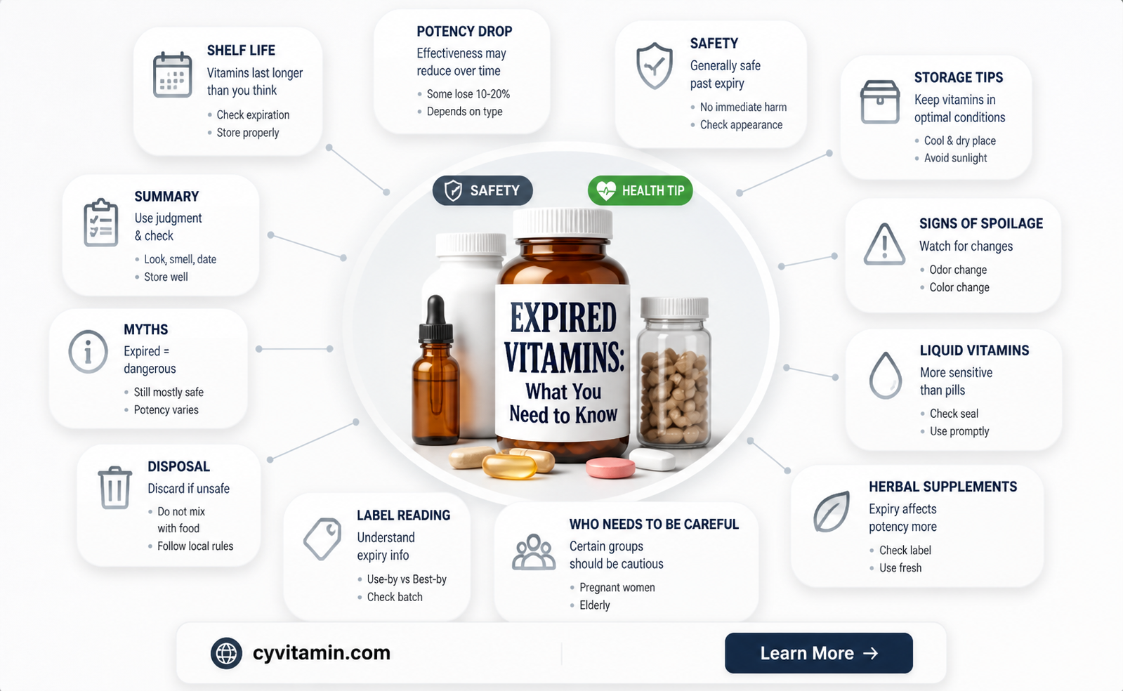 can expired vitamins make you sick