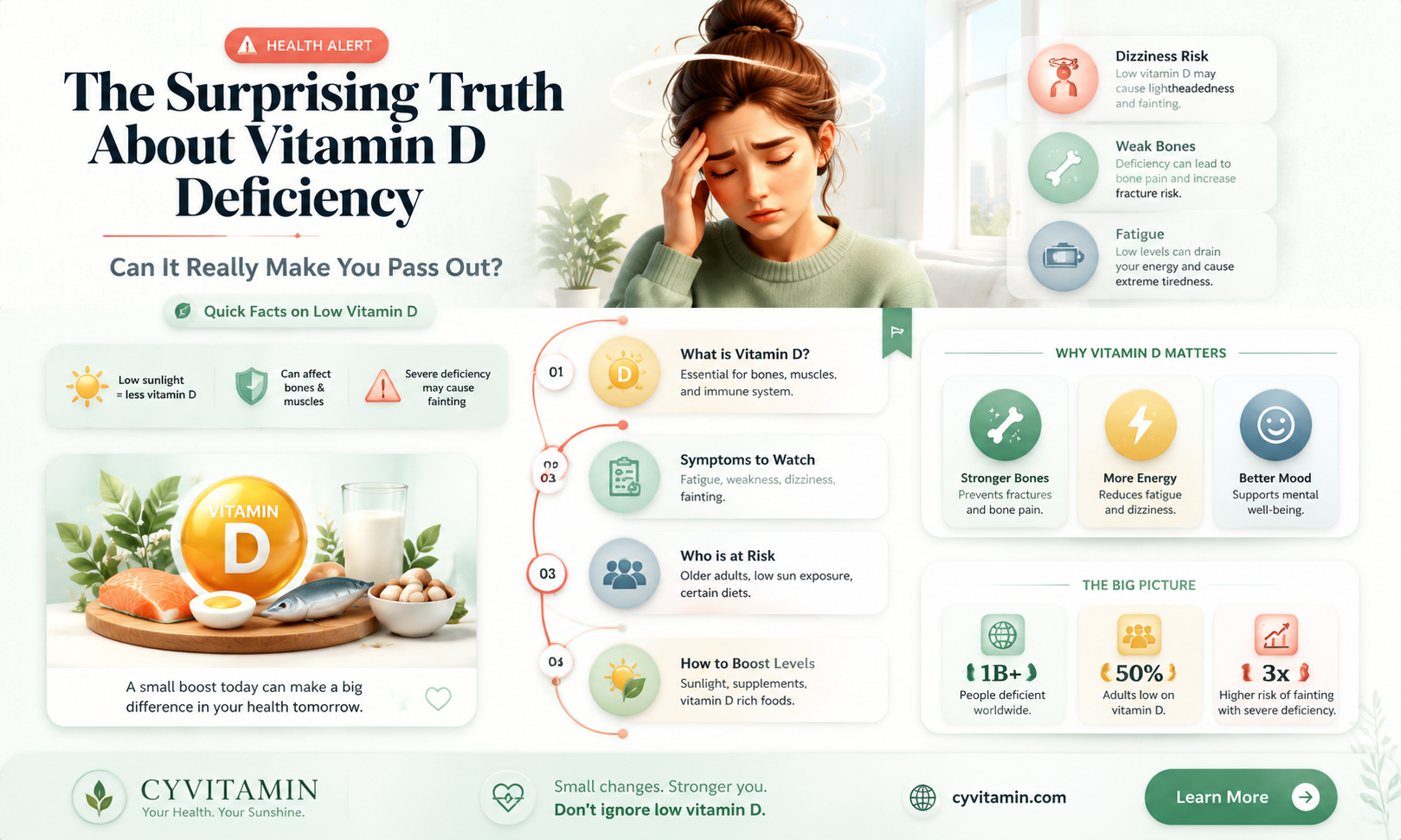 can you pass out from vitamin d deficiency