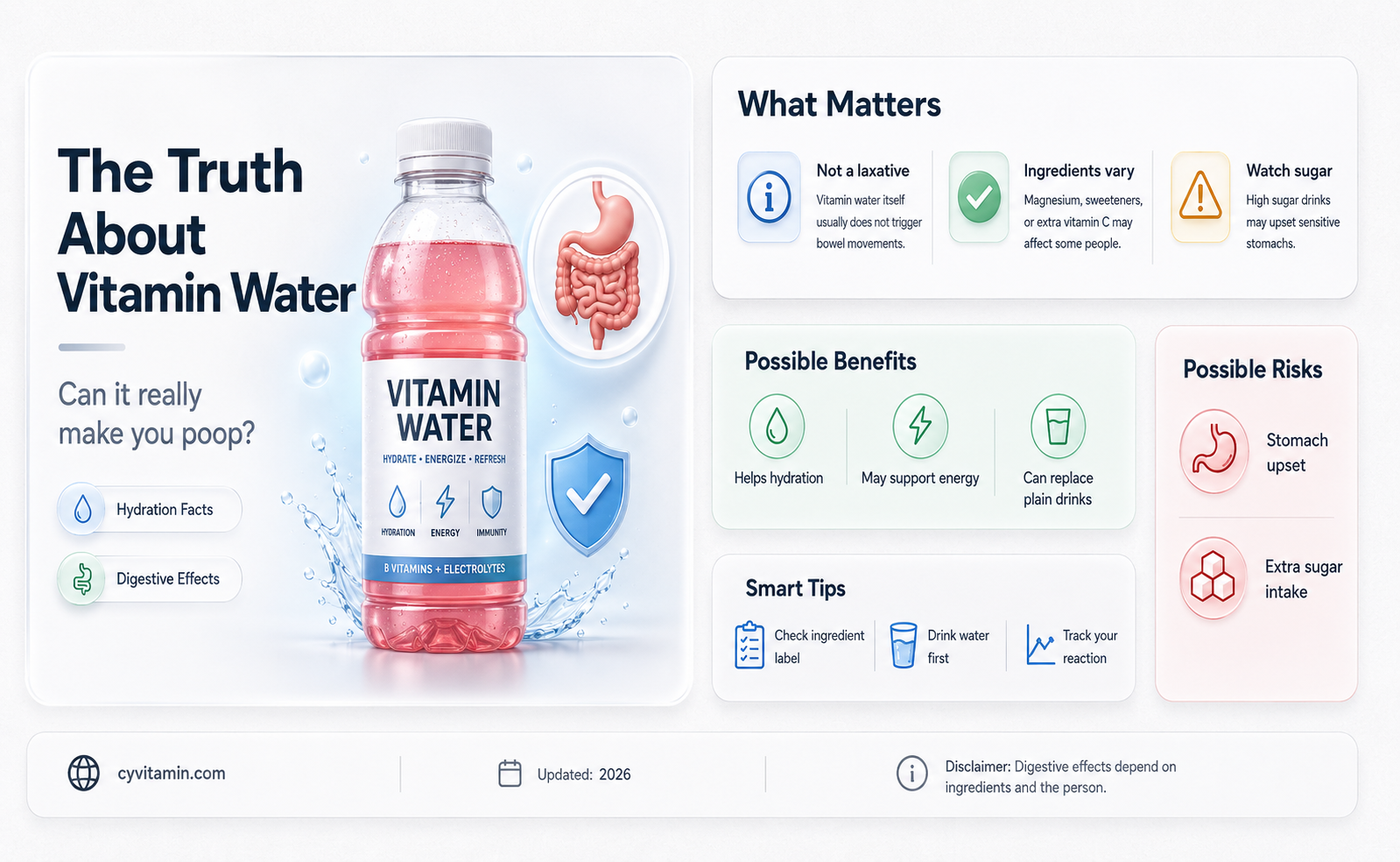 does vitamin water make you poop