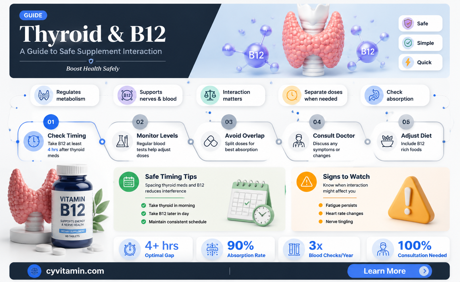 can i take vitamin b12 with levothyroxine