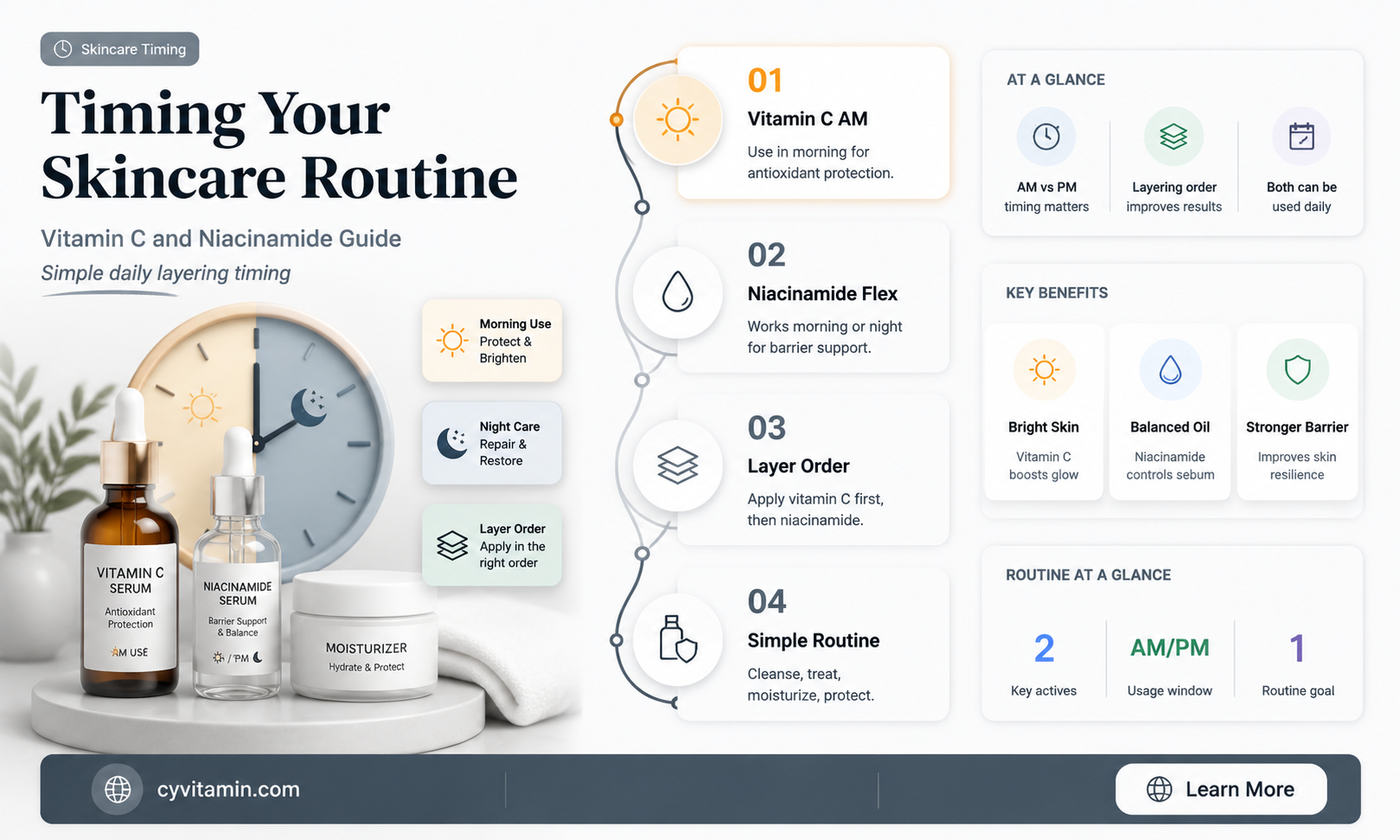 how long to wait between vitamin c and niacinamide