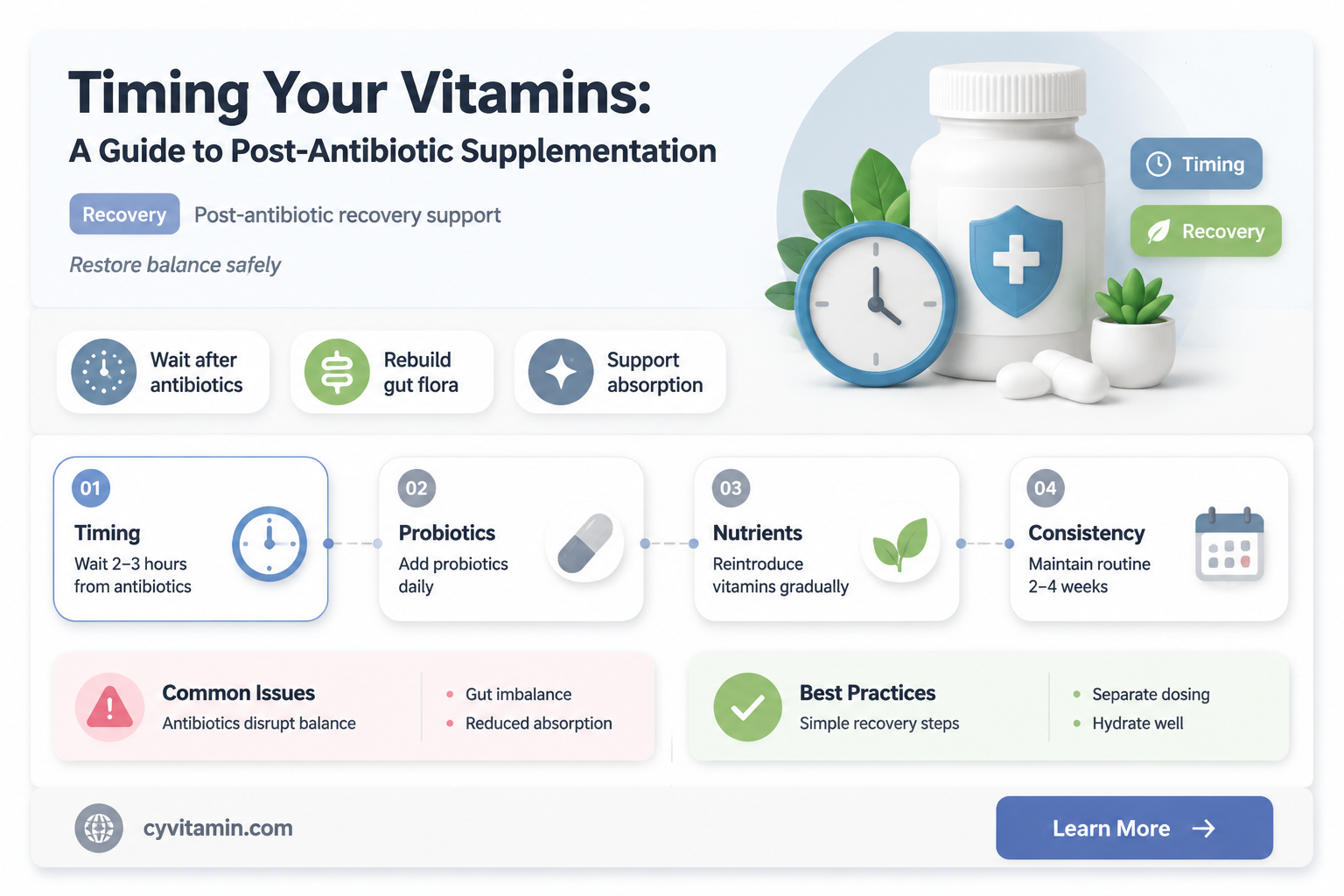 how long should i wait to take vitamins after antibiotics