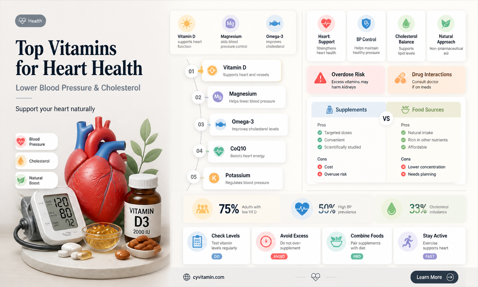 are the best vitamins for high blood pressure and cholesterol