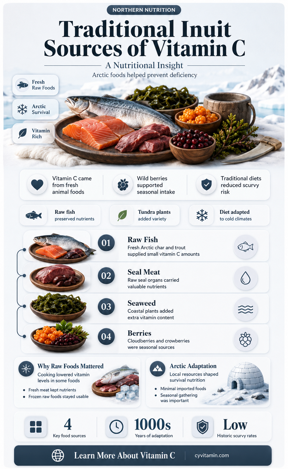 how do inuit get vitamin c