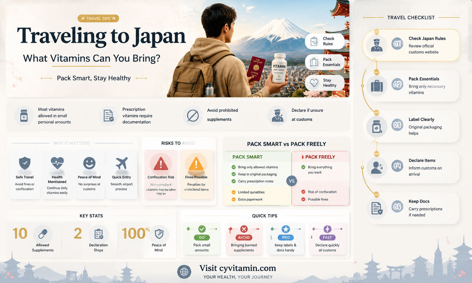 can i bring vitamins to japan