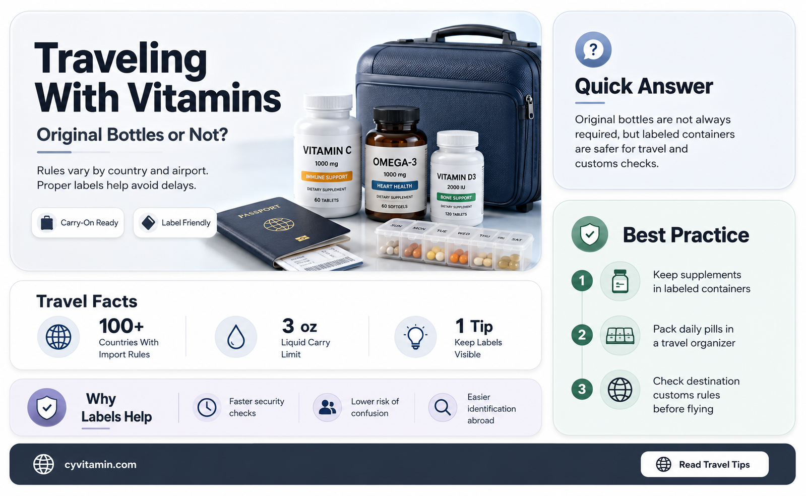 do vitamins have to be in original bottles when flying