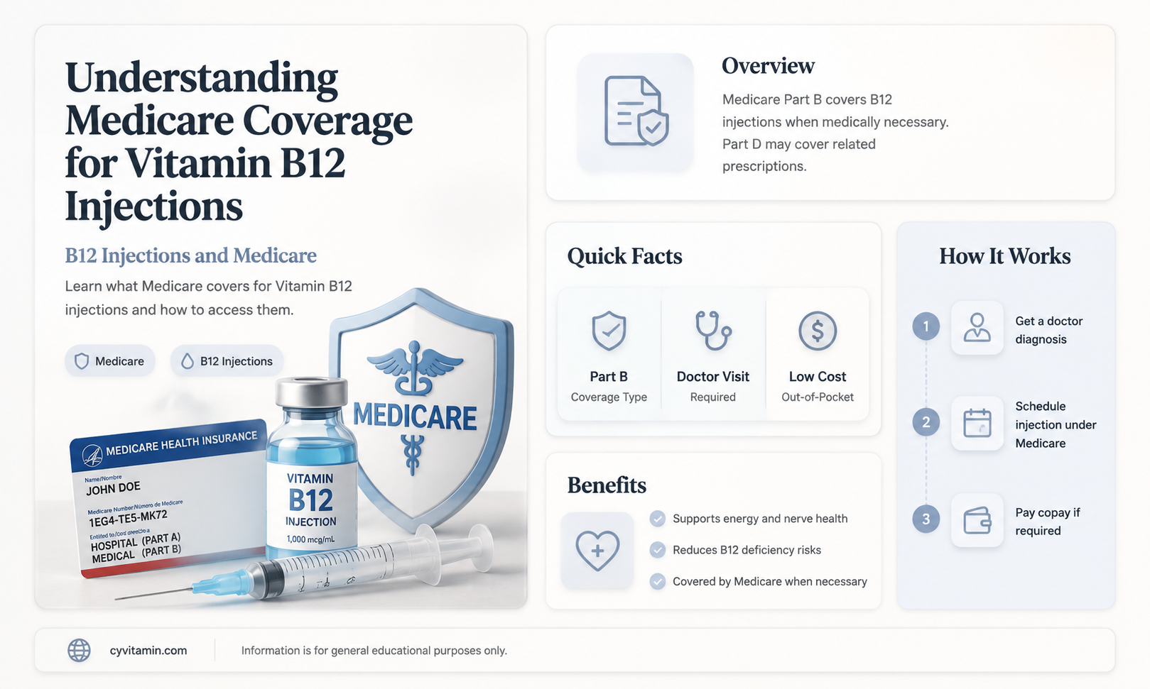 does medicare cover vitamin b12 injections