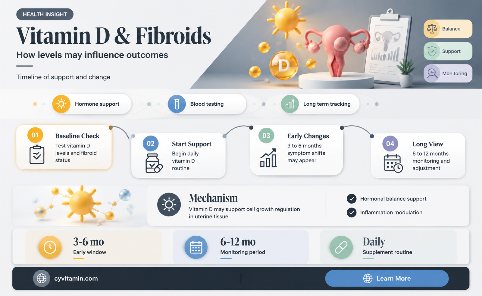 how long does it take vitamin d to shrink fibroids